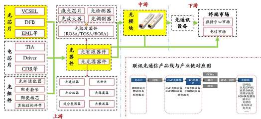 聚焦高速光通信与半导体测试，联讯仪器完成数亿元C轮融资 助推国产设备高端化突围**\n\n**正文 **\n\n在当前全球芯片产业链竞争日趋激烈、国内